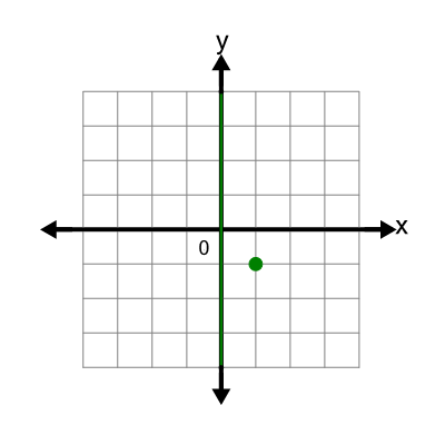 An svg image showing a possible answer to this math problem