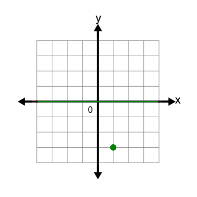 An svg image showing a math problem