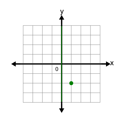 An svg image showing a possible answer to this math problem