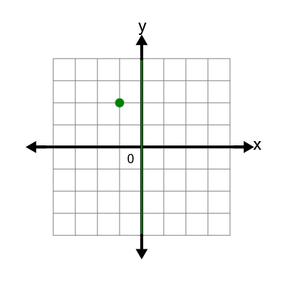 An svg image showing a possible answer to this math problem