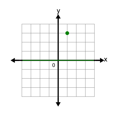 An svg image showing a possible answer to this math problem