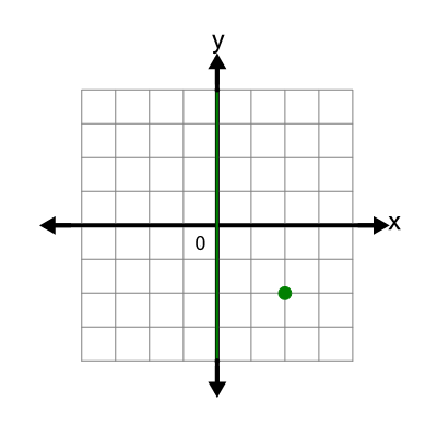 An svg image showing a possible answer to this math problem