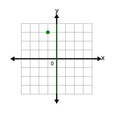 An svg image showing a possible answer to this math problem