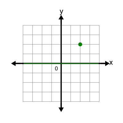 An svg image showing a possible answer to this math problem