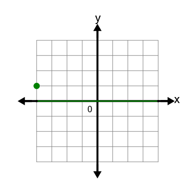 An svg image showing a math problem