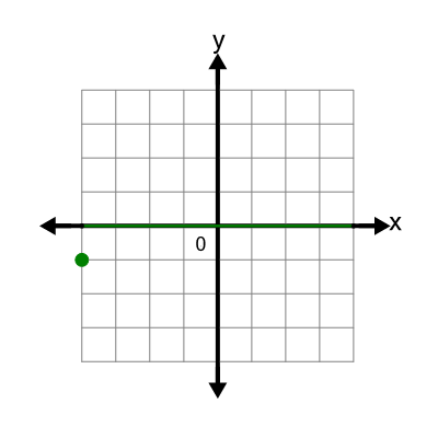 An svg image showing a possible answer to this math problem