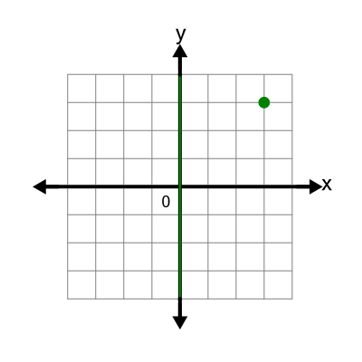 An svg image showing a possible answer to this math problem