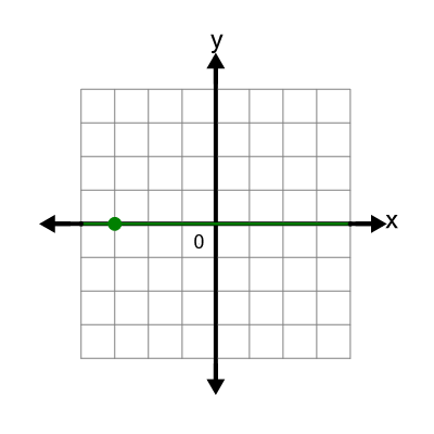 An svg image showing a possible answer to this math problem