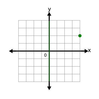 An svg image showing a possible answer to this math problem