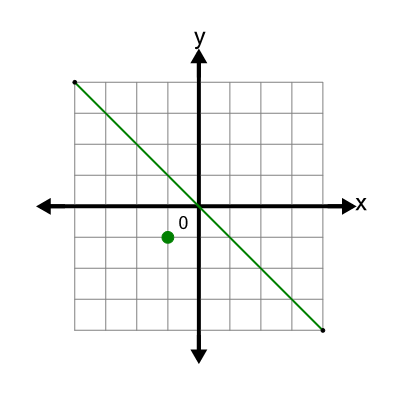 An svg image showing a math problem
