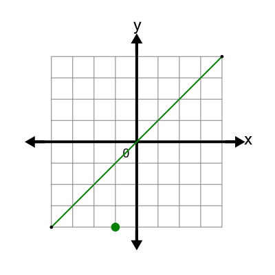 An svg image showing a math problem