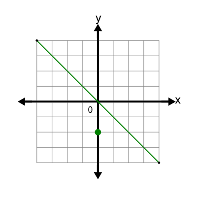 An svg image showing a possible answer to this math problem