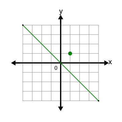 An svg image showing a possible answer to this math problem