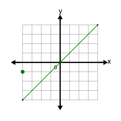 An svg image showing a possible answer to this math problem
