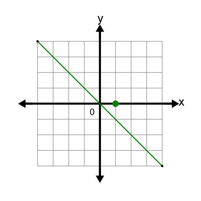 An svg image showing a possible answer to this math problem