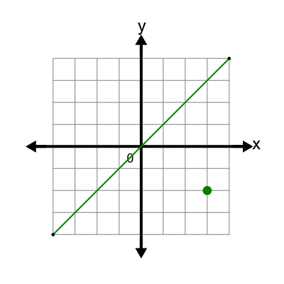 An svg image showing a possible answer to this math problem