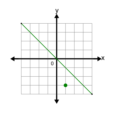 An svg image showing a possible answer to this math problem