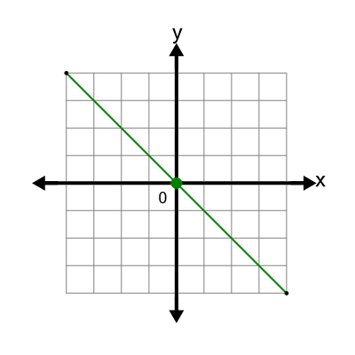 An svg image showing a possible answer to this math problem
