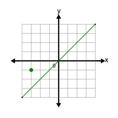 An svg image showing a possible answer to this math problem
