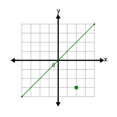 An svg image showing a possible answer to this math problem