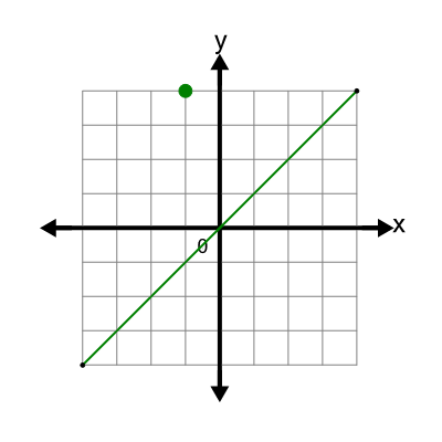 An svg image showing a math problem