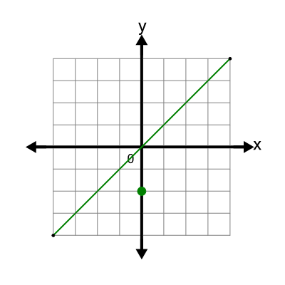 An svg image showing a possible answer to this math problem