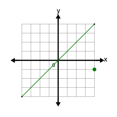 An svg image showing a possible answer to this math problem