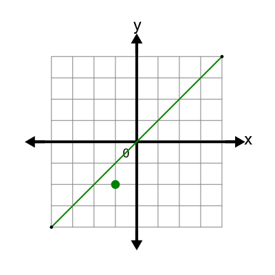 An svg image showing a possible answer to this math problem