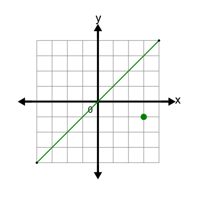 An svg image showing a possible answer to this math problem