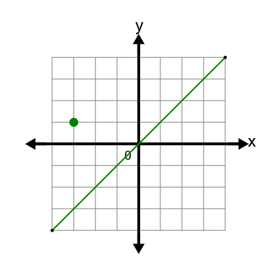 An svg image showing a math problem