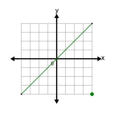 An svg image showing a math problem