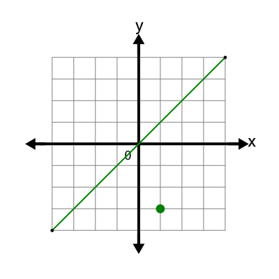An svg image showing a possible answer to this math problem