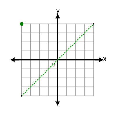 An svg image showing a possible answer to this math problem