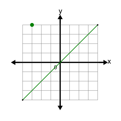 An svg image showing a possible answer to this math problem