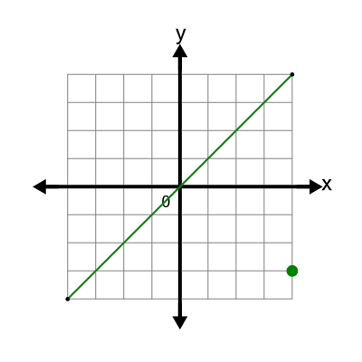An svg image showing a math problem