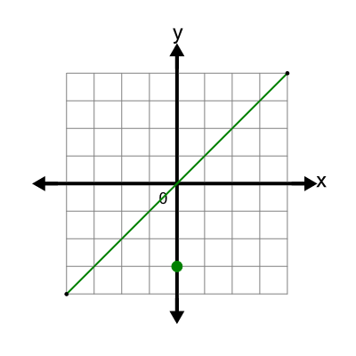 An svg image showing a possible answer to this math problem