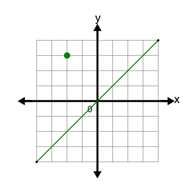 An svg image showing a possible answer to this math problem