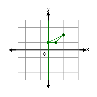 An svg image showing a math problem