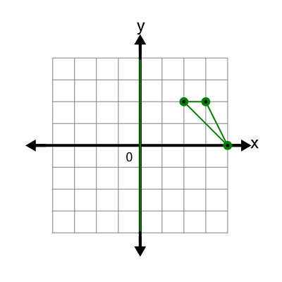 An svg image showing a possible answer to this math problem