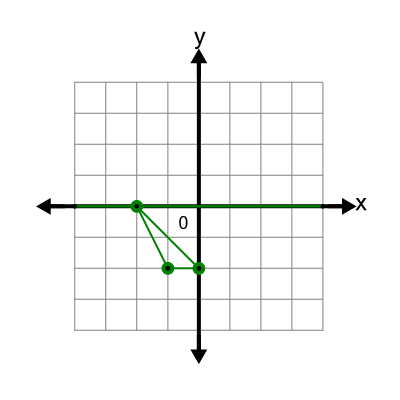 An svg image showing a possible answer to this math problem