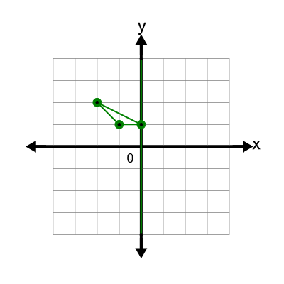 An svg image showing a possible answer to this math problem