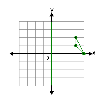 An svg image showing a possible answer to this math problem