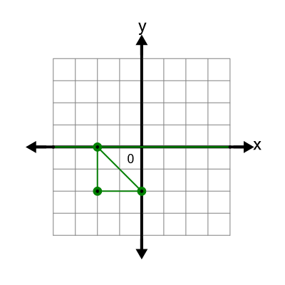 An svg image showing a possible answer to this math problem