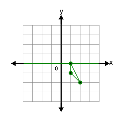 An svg image showing a possible answer to this math problem