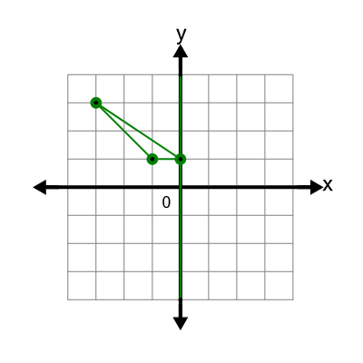 An svg image showing a possible answer to this math problem