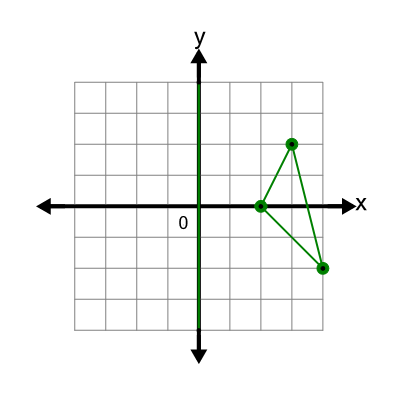An svg image showing a possible answer to this math problem