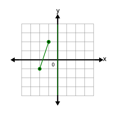 An svg image showing a math problem