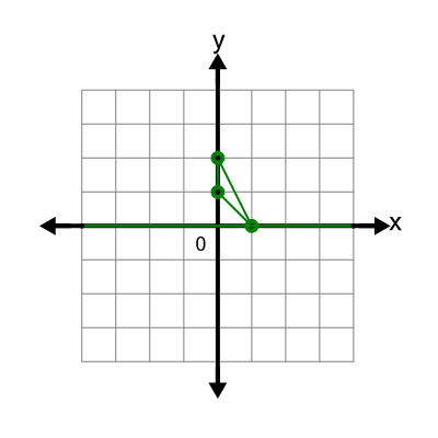An svg image showing a math problem