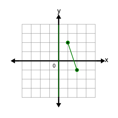 An svg image showing a possible answer to this math problem