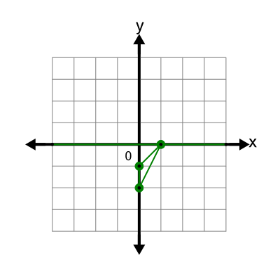 An svg image showing a possible answer to this math problem